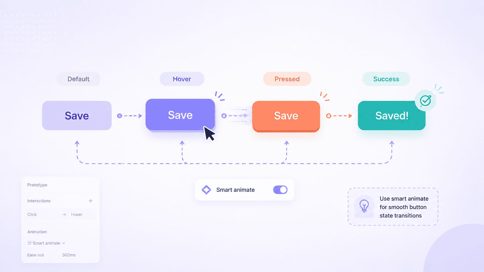 How to Animate Buttons in Figma